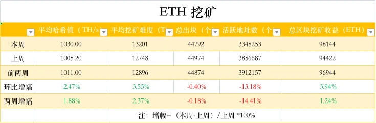 ETH周报 | V神向乌克兰捐赠500万美元的ETH；高盛计划将场外加密期权交易扩展到以太坊（4.4～4.10）