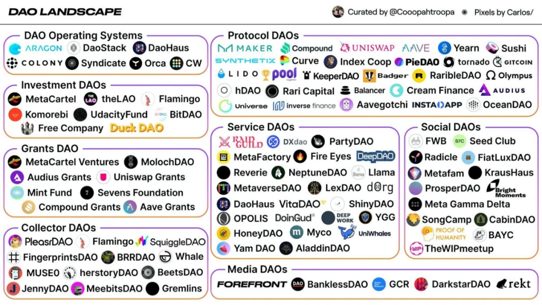 Talking about the valuation framework of DAO