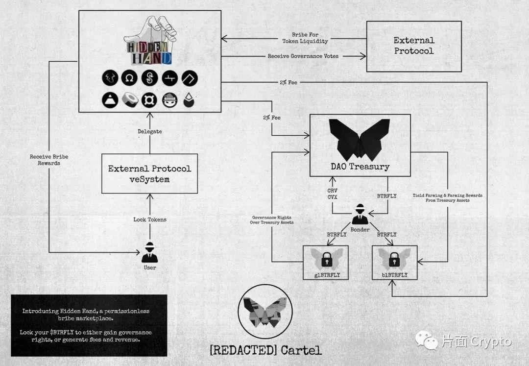 详解Redacted Cartel：Curve生态是套娃还是DeFi乐高的巧妙组合？