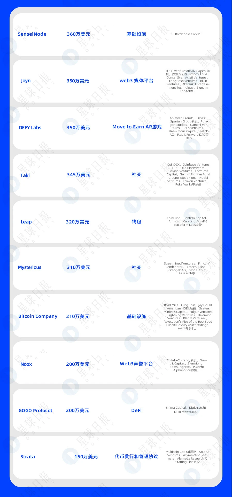 一周融资速递 | 45家项目获投；已披露融资总额约为14.6亿美元（4.4-4.10）