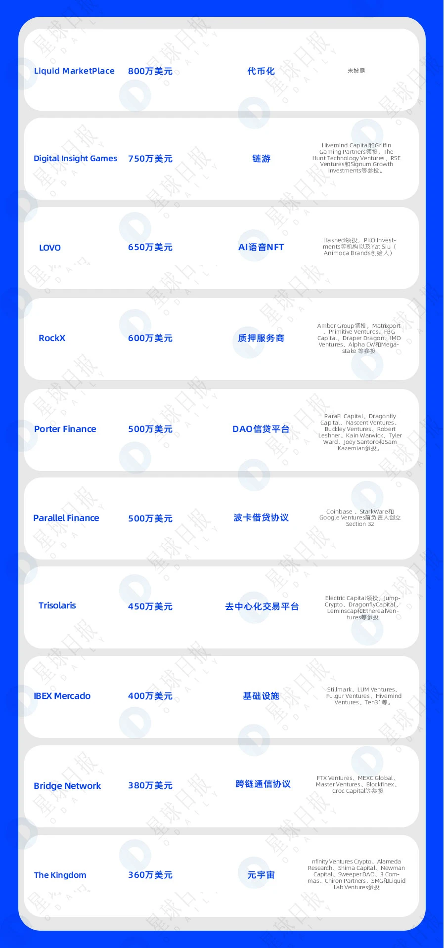 一周融资速递 | 45家项目获投；已披露融资总额约为14.6亿美元（4.4-4.10）