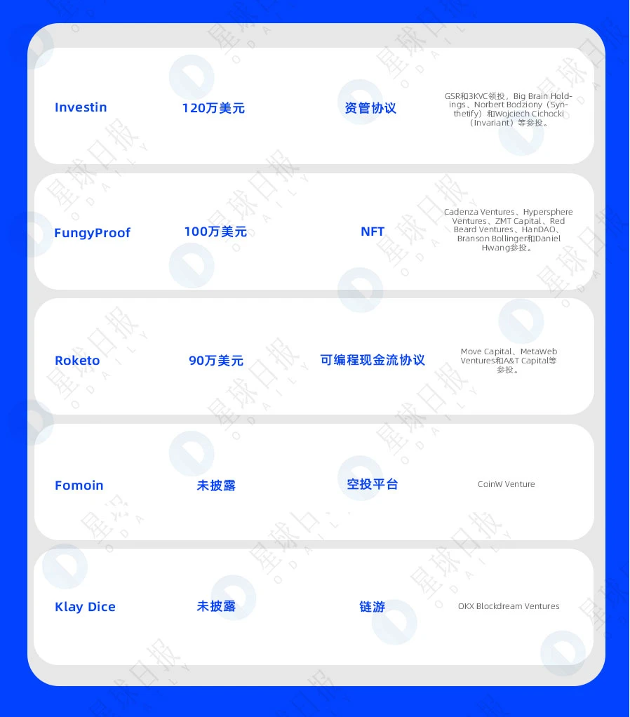 一周融资速递 | 45家项目获投；已披露融资总额约为14.6亿美元（4.4-4.10）