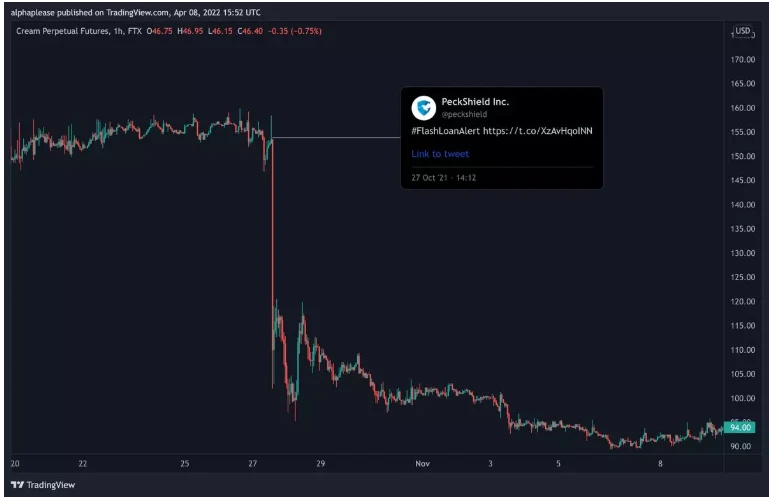 如何利用推特寻找更多的加密Alpha？