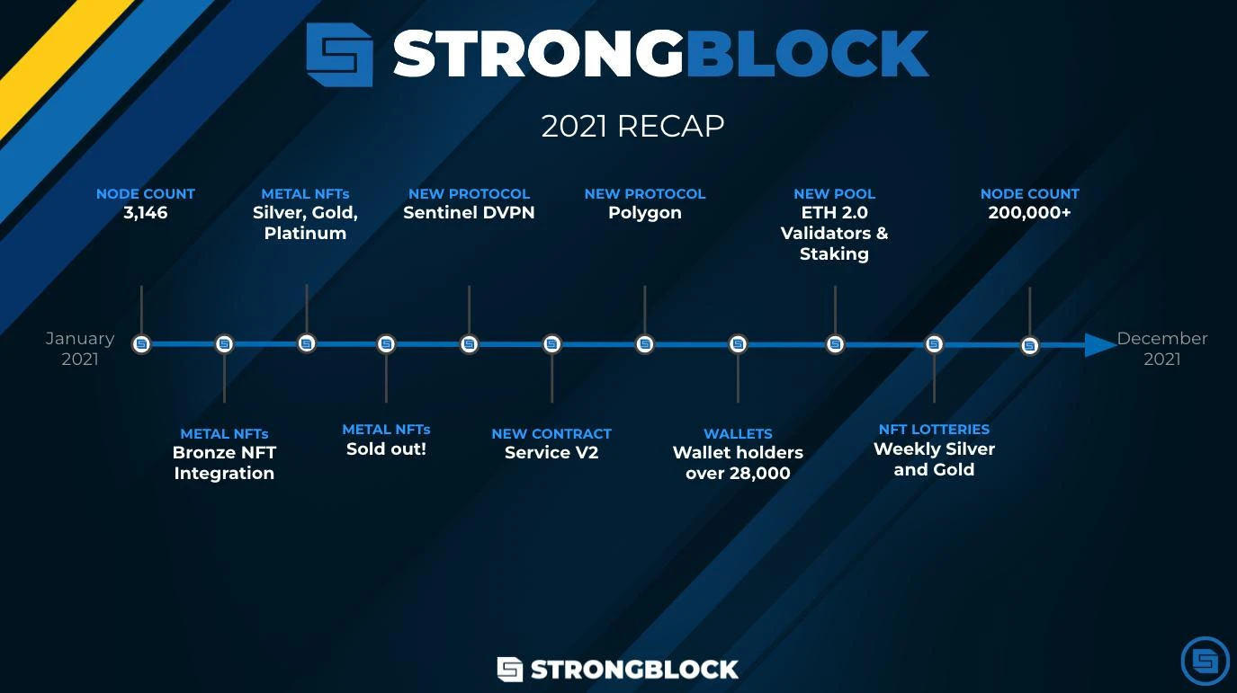 一文了解以太坊销毁榜「无名高手」StrongBlock