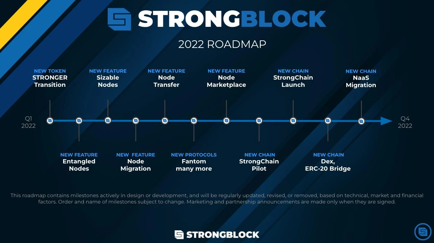 一文了解以太坊销毁榜「无名高手」StrongBlock