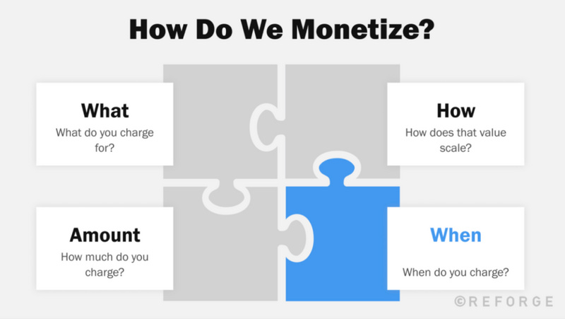 Successfully copied, bringing Web2 growth frameworks into Web3 products