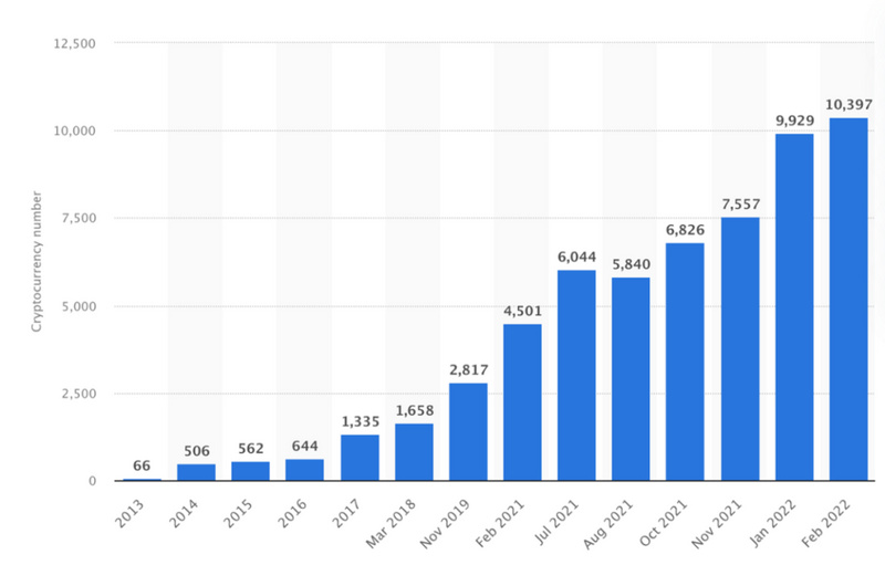 Successfully copied, bringing Web2 growth frameworks into Web3 products