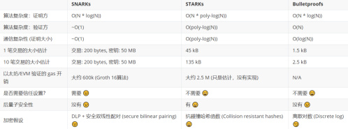 LD Capital：一文纵览ZK方案全明星项目