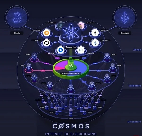 JZL Capital Cosmos专题一：多链格局的最终形态？