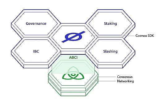 JZL Capital Cosmos专题一：多链格局的最终形态？