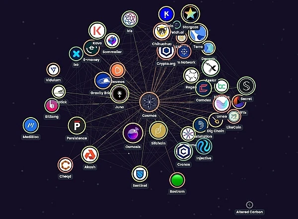 JZL Capital Cosmos Topic 1: The final form of the multi-chain pattern?