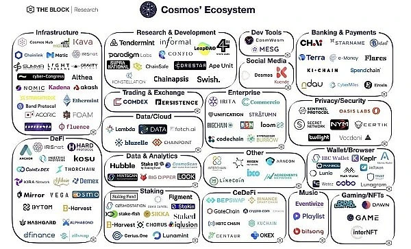 JZL Capital Cosmos专题一：多链格局的最终形态？