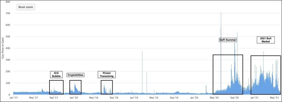 畅谈ETH，未来市值会突破10万亿美元？