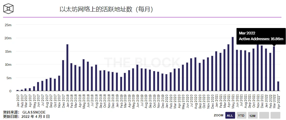 畅谈ETH，未来市值会突破10万亿美元？