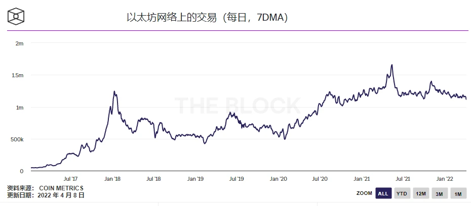 畅谈ETH，未来市值会突破10万亿美元？