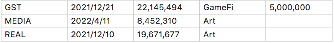 盘点Coinbase预上线资产：市值不足1000万美元的多达15个