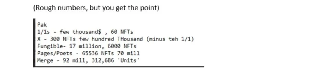 NFT，旁氏新乐园里的典型和非典型