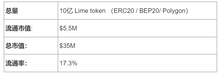 深度解析2022年行业趋势与潜力项目：BTC,Telegram+, 音乐Opul