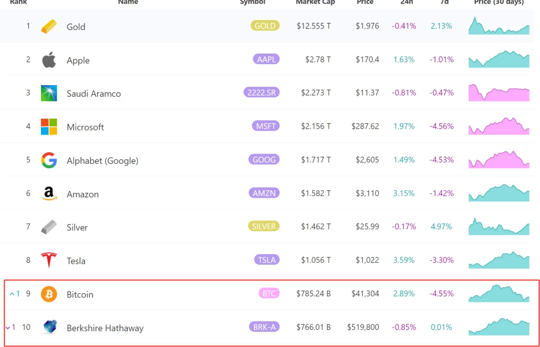 In-depth analysis of industry trends and potential projects in 2022: BTC, Telegram+, Music Opul