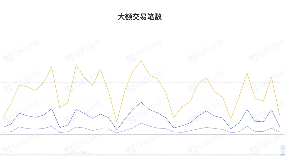 ​ETH周报 | 以太坊第一个主网影子分叉已上线；ENS空投代币认领仅剩3周时间（4.11～4.17）