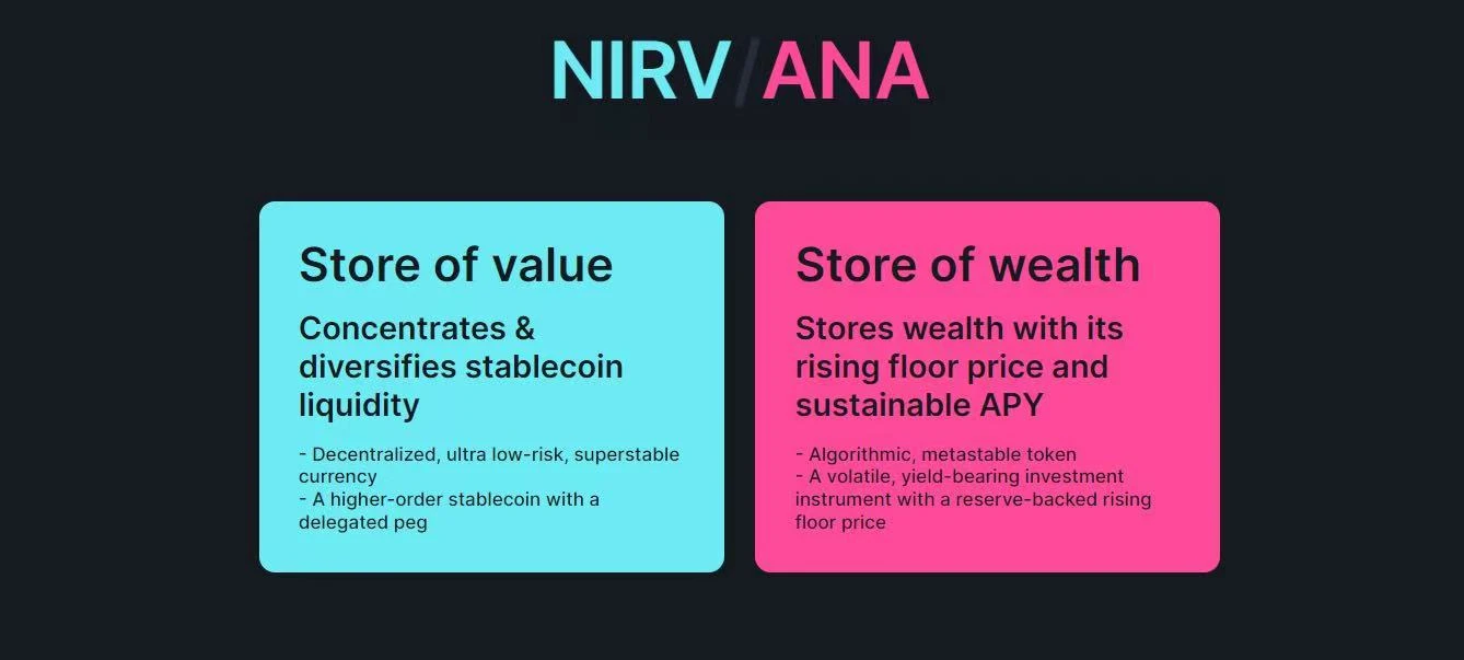 Nirvana，是庞氏还是算法稳定币的创新？