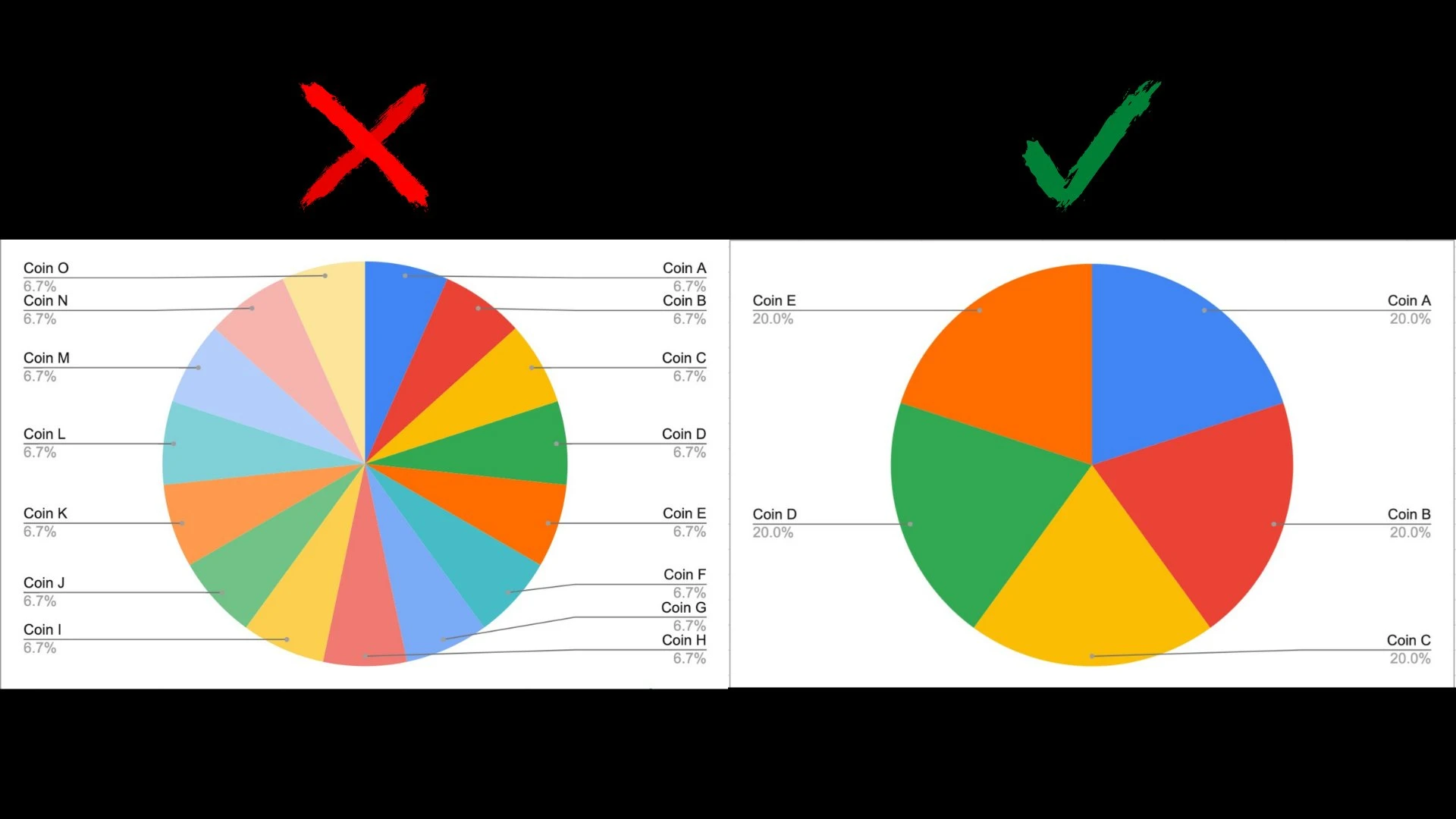 经验分享：如何建立一个低预算的投资组合？