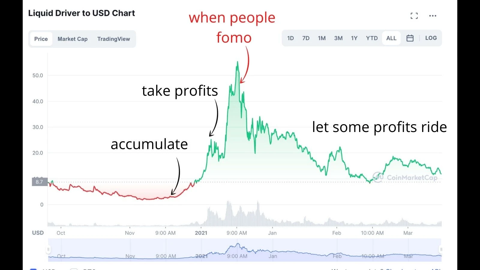 经验分享：如何建立一个低预算的投资组合？