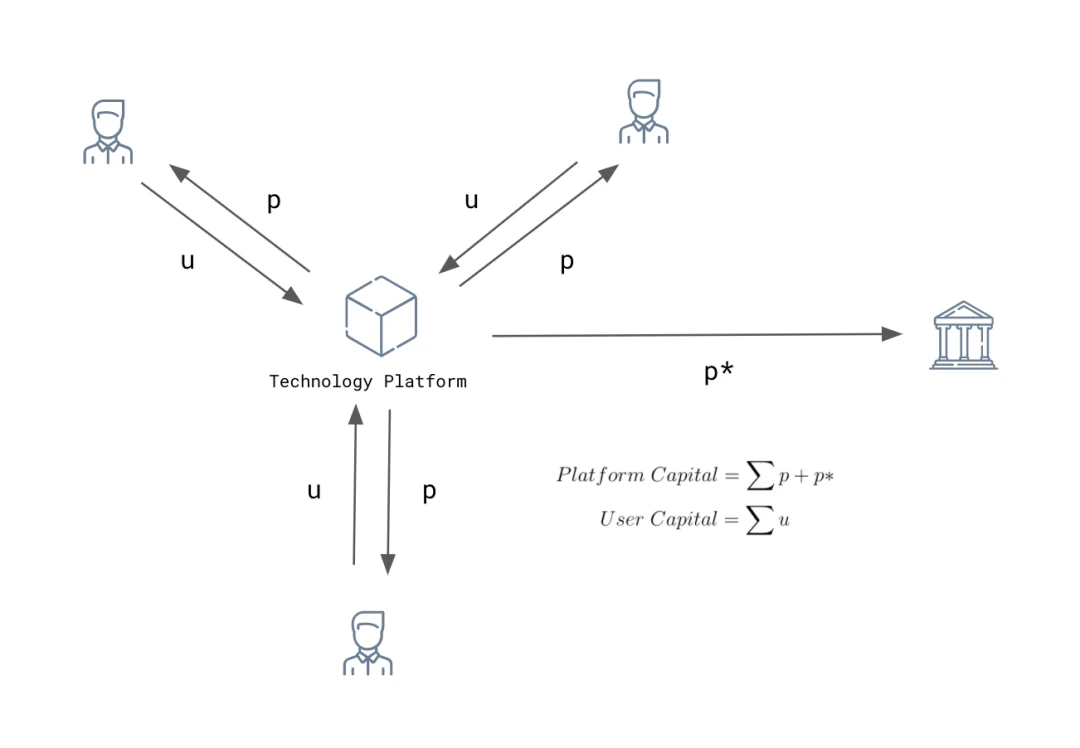 DAOrayaki：Web3网络效应分析框架