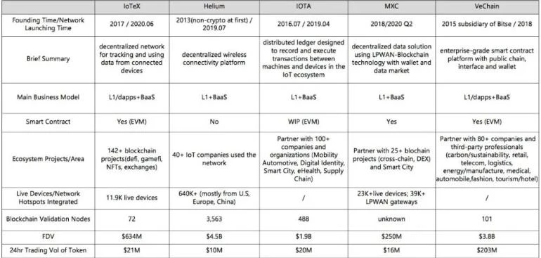 浅析MachineFi：去中心化机器金融的未来