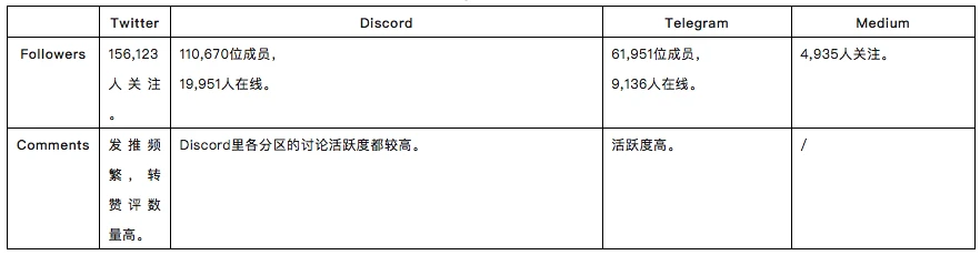 头等仓研报：「Move to earn」Stepn