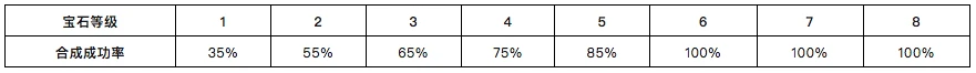 First Class Warehouse Research Report: Move to earn Stepn