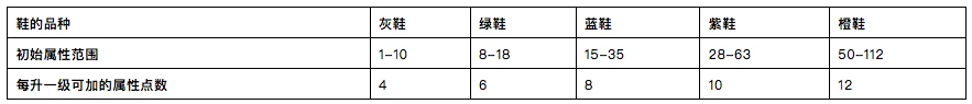 头等仓研报：「Move to earn」Stepn