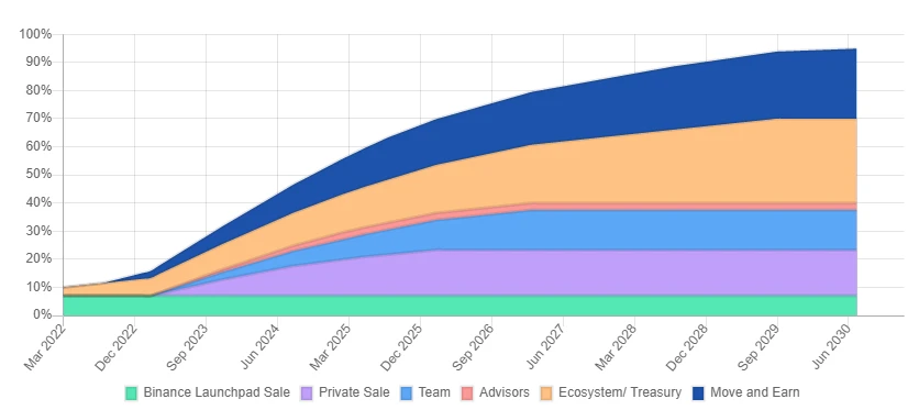 First Class Warehouse Research Report: Move to earn Stepn