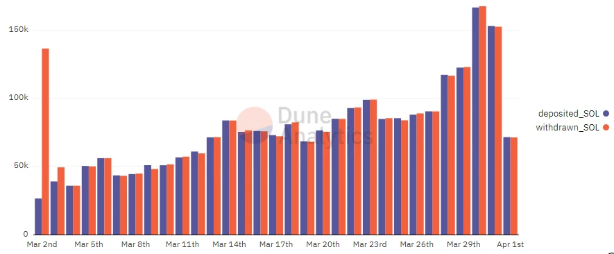 First Class Warehouse Research Report: Move to earn Stepn