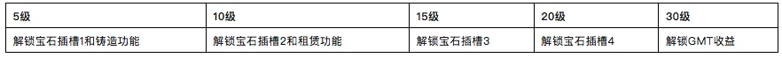 头等仓研报：「Move to earn」Stepn