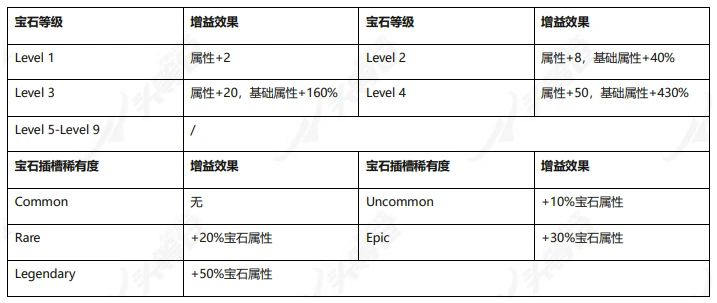 头等仓研报：「Move to earn」Stepn