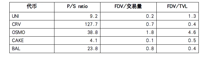 Cosmos专题研究三：拥有超流质押的核心DEX Osmosis