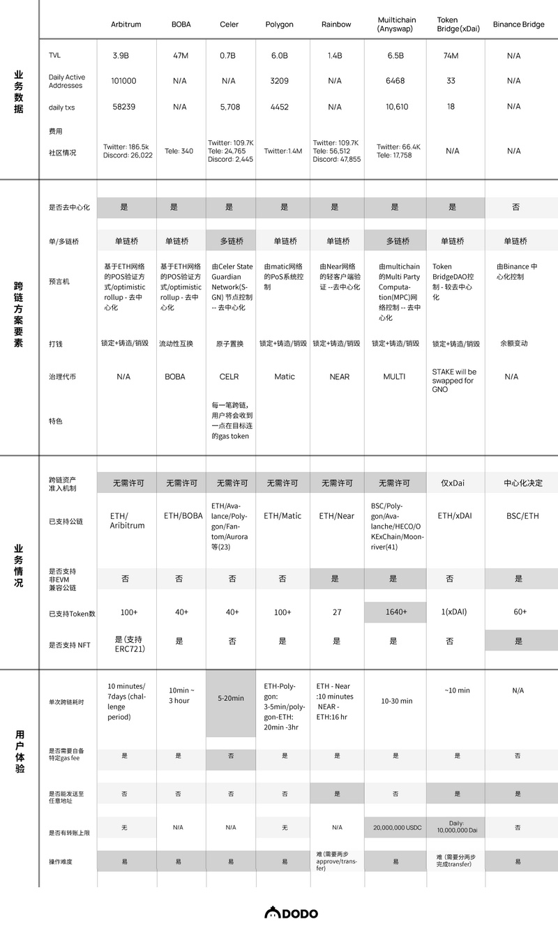 跨链漫谈：深度解析16个跨链方案权衡