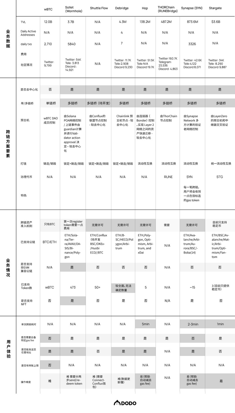 跨链漫谈：深度解析16个跨链方案权衡