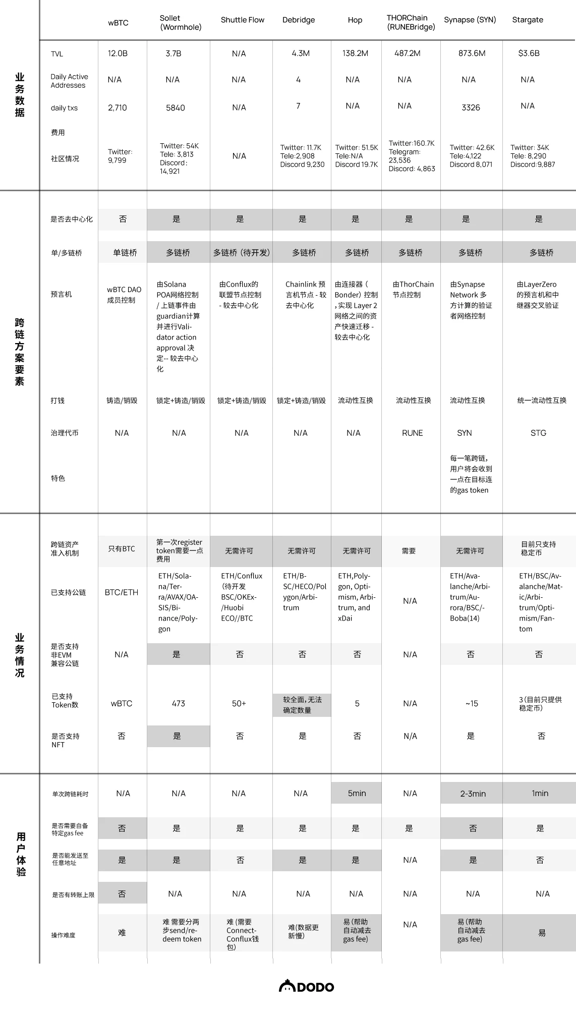 跨链漫谈：深度解析16个跨链方案权衡