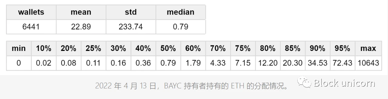 NFT借贷领域或将引领加密行业的下一个增长阶段？