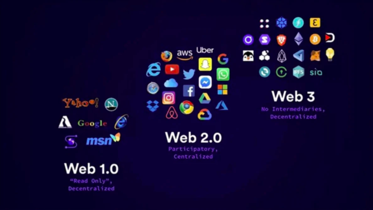 颠覆创作者经济模式，Web3的到来将开启内容创作的黄金时代？