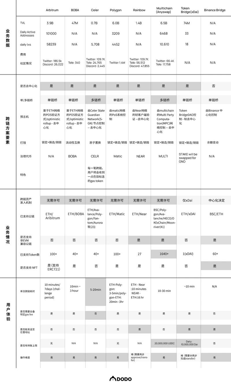 每周编辑精选 Weekly Editors' Picks（0416-0422）