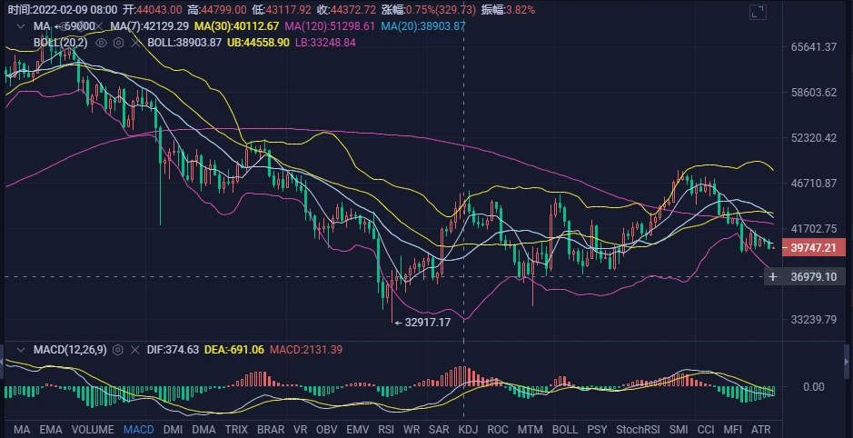 JZL Capital区块链行业周报第17期