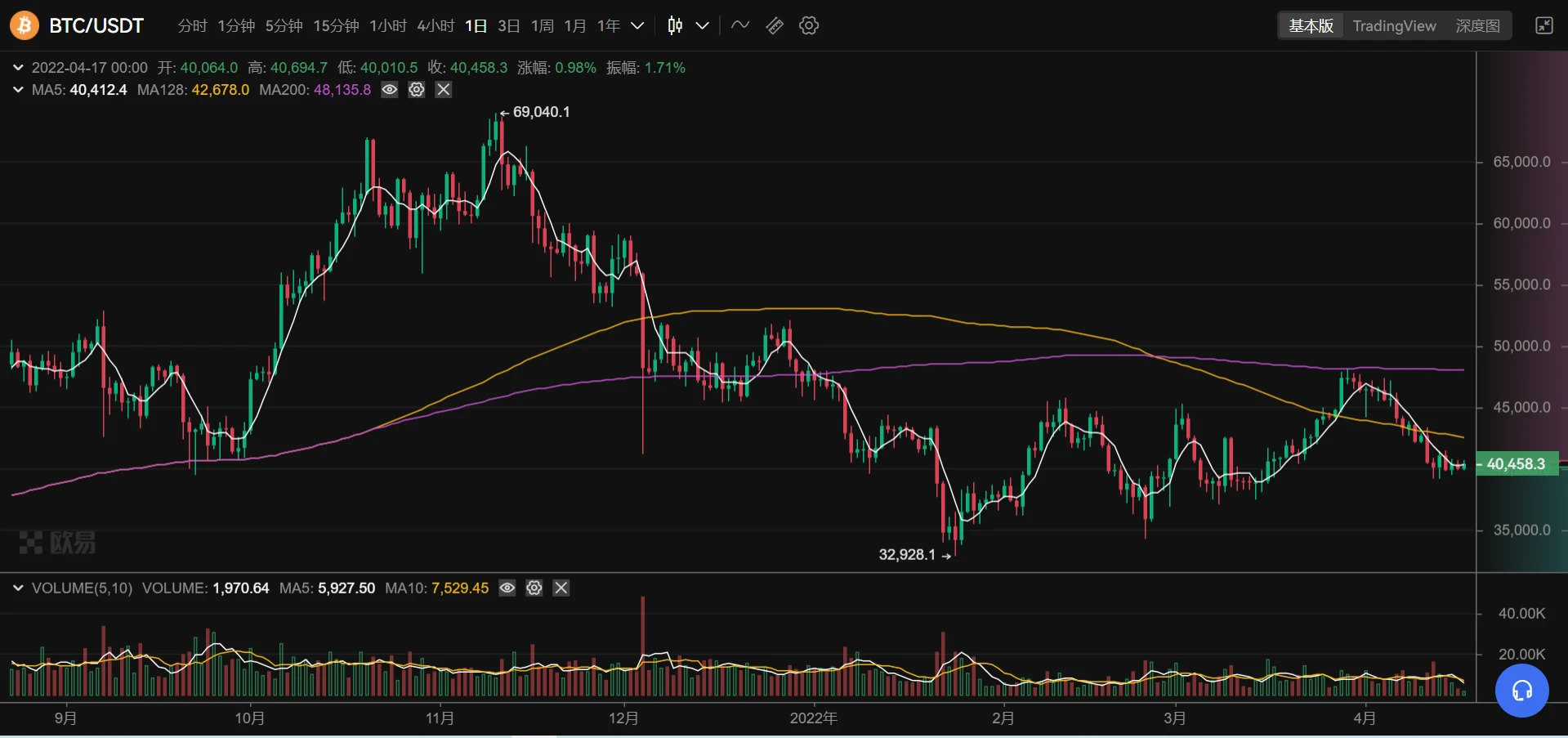 JZL Capital区块链行业周报第17期