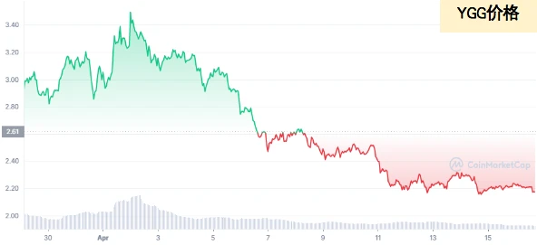 JZL Capital区块链行业周报第17期