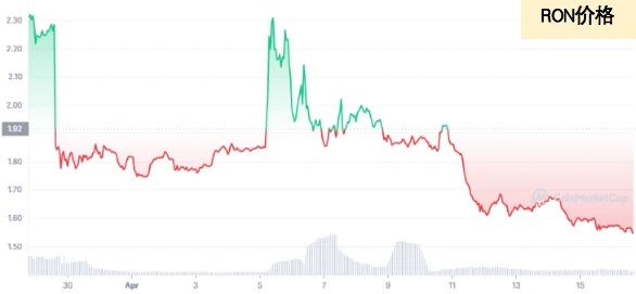 JZL Capital区块链行业周报第17期