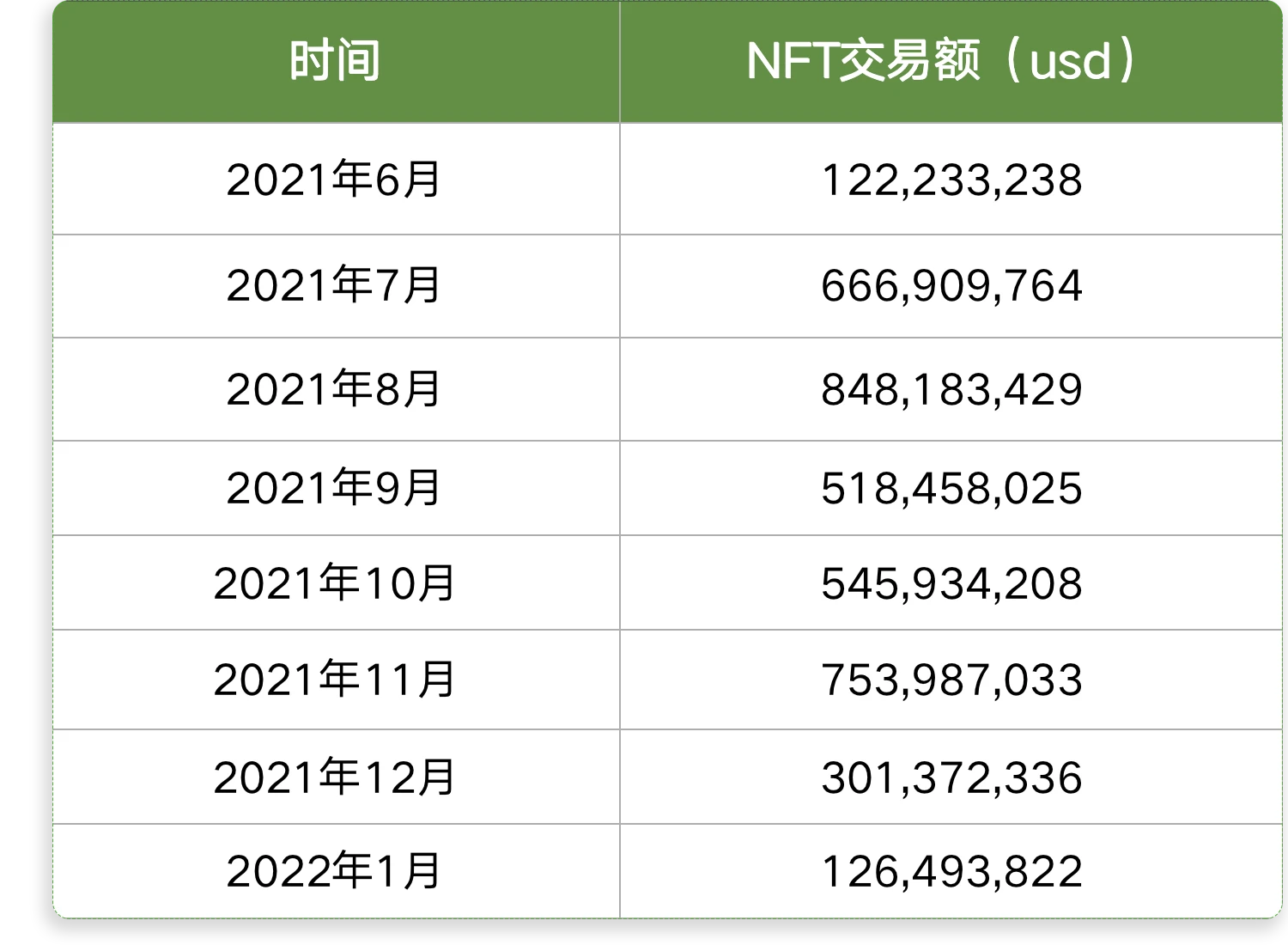 StepN & Axie新旧双王数据剖析：StepN将冲击GameFi王座？