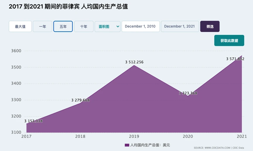 StepN & Axie新旧双王数据剖析：StepN将冲击GameFi王座？