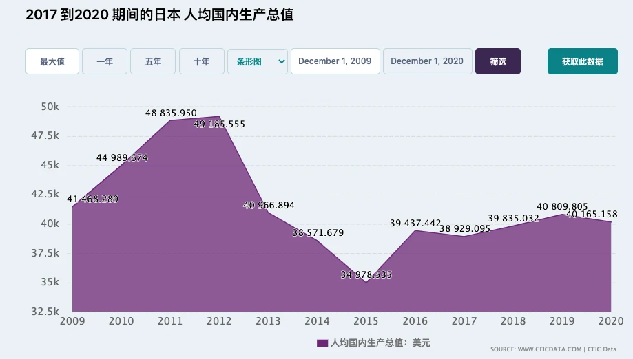 StepN & Axie新旧双王数据剖析：StepN将冲击GameFi王座？